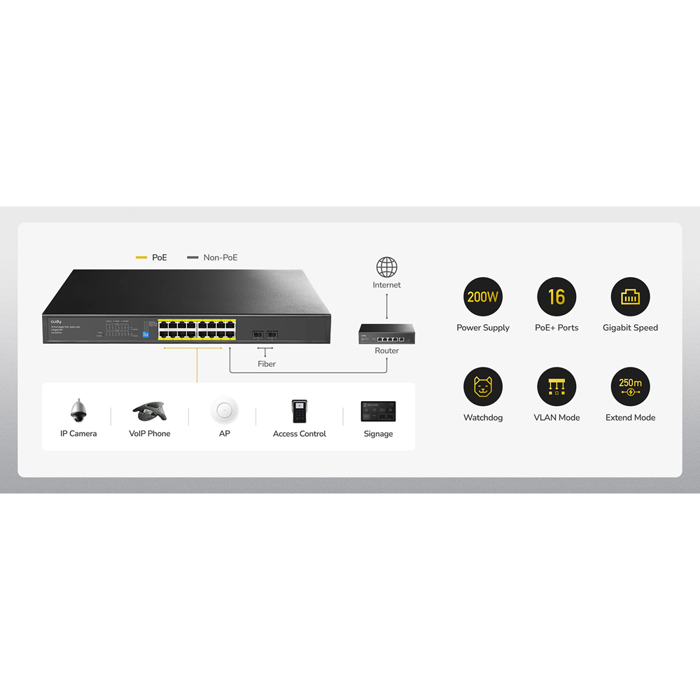 CUDY 16port PoE 200w 2-SFP Gigabit Yönetilemez Switch GS1020PS2