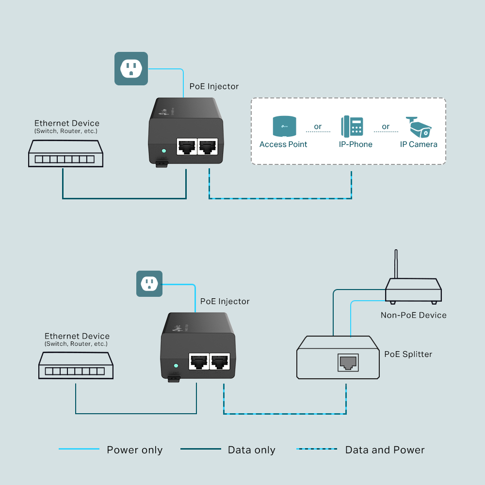 TP-LINK TL-POE160S GIGABIT 48VOLT 30WATT POE Adaptör