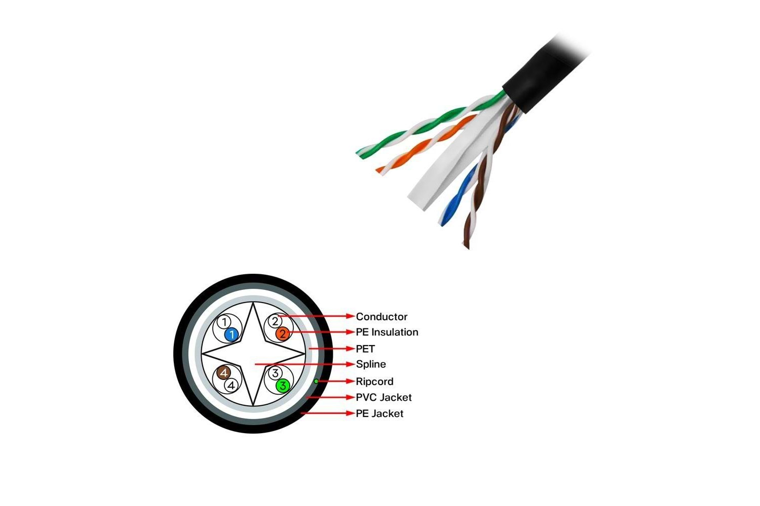 Frisby FNW-CAT624 CAT 6 UTP Outdoor Kablo (305mt) Dış Mekan Kalınlık: 0.58 mm-23 AWG