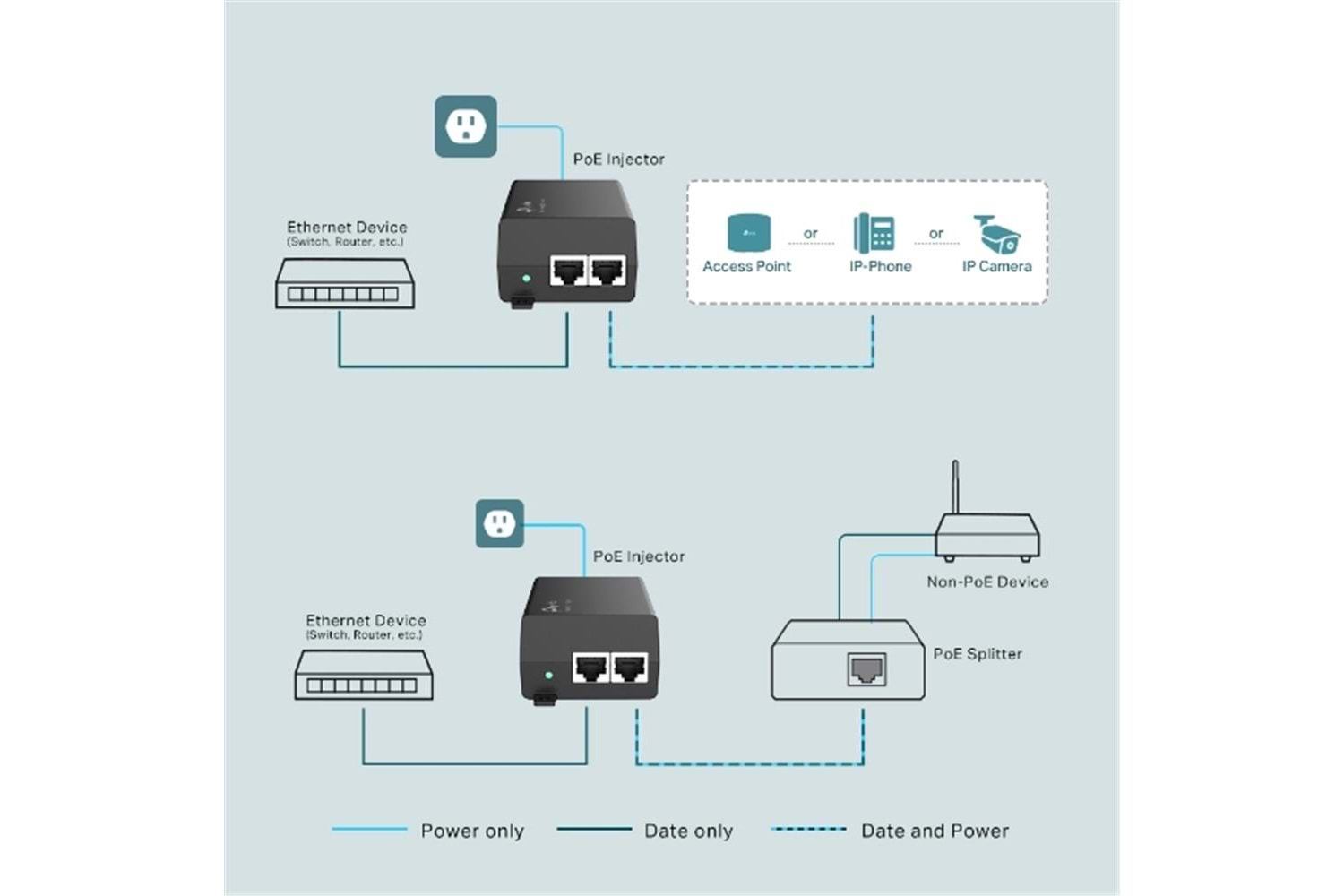 Tp-Link TL-POE160S Poe Injektör