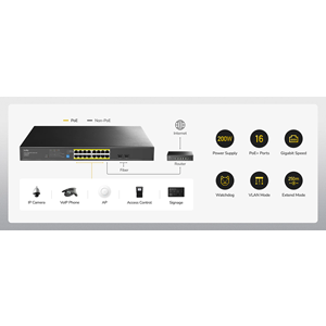 CUDY 16port PoE 200w 2-SFP Gigabit Yönetilemez Switch GS1020PS2