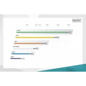 DIGITUS 1metre CAT6 Utp DK-1617-010/B Mavi Patch Kablo (10'lu Paket)