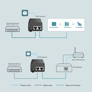 TP-LINK TL-POE160S GIGABIT 48VOLT 30WATT POE Adaptör