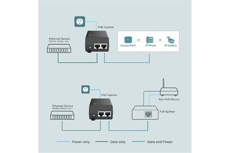 Tp-Link TL-POE170S Poe Injektör