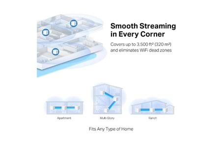 Tp-Link Mercusys Halo H32G 2Li Paket AC1200 Tüm Evi Kapsayan Mesh Wifi Sistemi