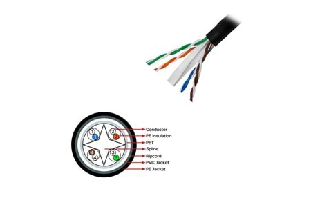 Frisby FNW-CAT628 CAT 6 UTP Saf Bakır Kablo 305m